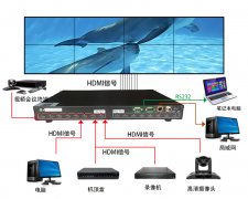 HDMI矩阵拓扑图
