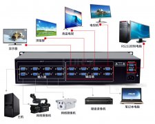 VGA矩阵拓扑图