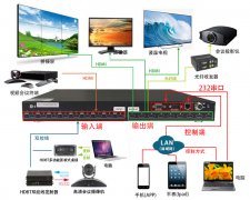 中控HDMI拓扑图