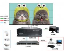 拼接处理器拓扑图